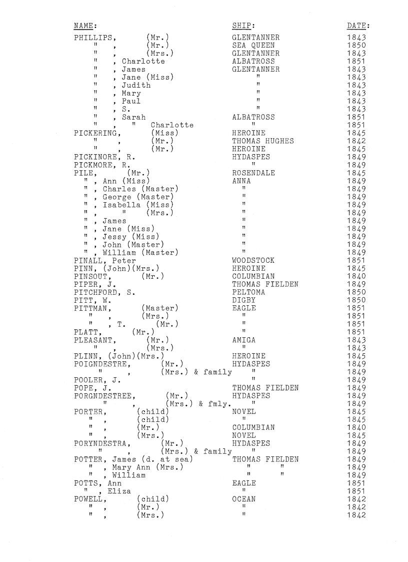 [Passengers to Port Phillip from Liverpool 1839-51]